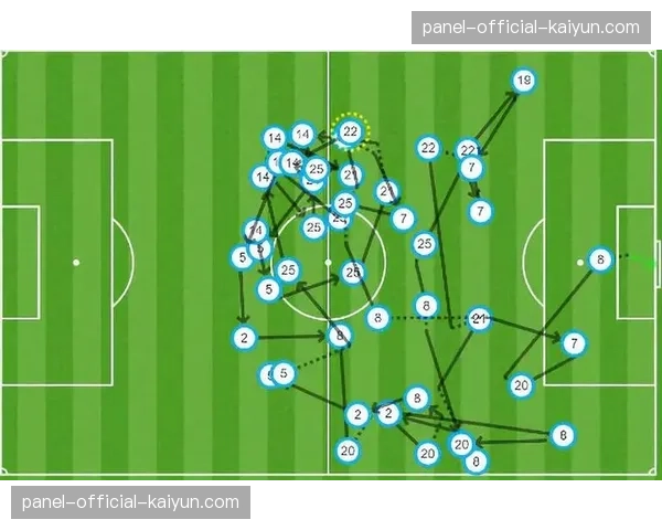 战术板解析：瓜迪奥拉三月变阵三后卫的成效与风险